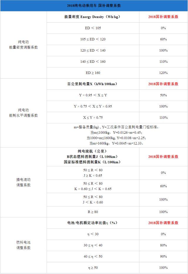 純電插混退坡燃料電池不變，新能源汽車(chē)步入后補(bǔ)貼時(shí)代