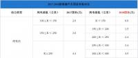 純電插混退坡燃料電池不變，新能源汽車步入后補(bǔ)貼時代
