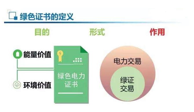 強(qiáng)制綠證配額，光伏或以緩解