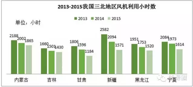 風(fēng)電供熱：解決風(fēng)電限電問題的“妙招”