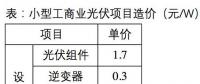 下半年光伏系統(tǒng)最低成本可控制在3.5元/W？