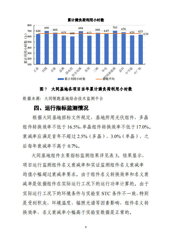 大同一期光伏發(fā)電應(yīng)用領(lǐng)跑基地運(yùn)行監(jiān)測(cè)月報(bào)（2018年5月）
