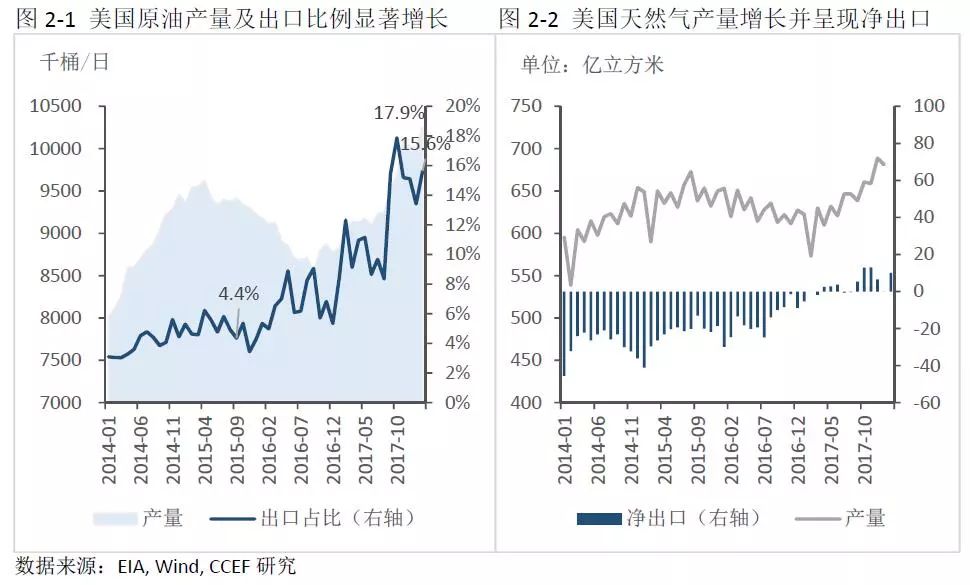 中美能源貿(mào)易的空間究竟有多大？