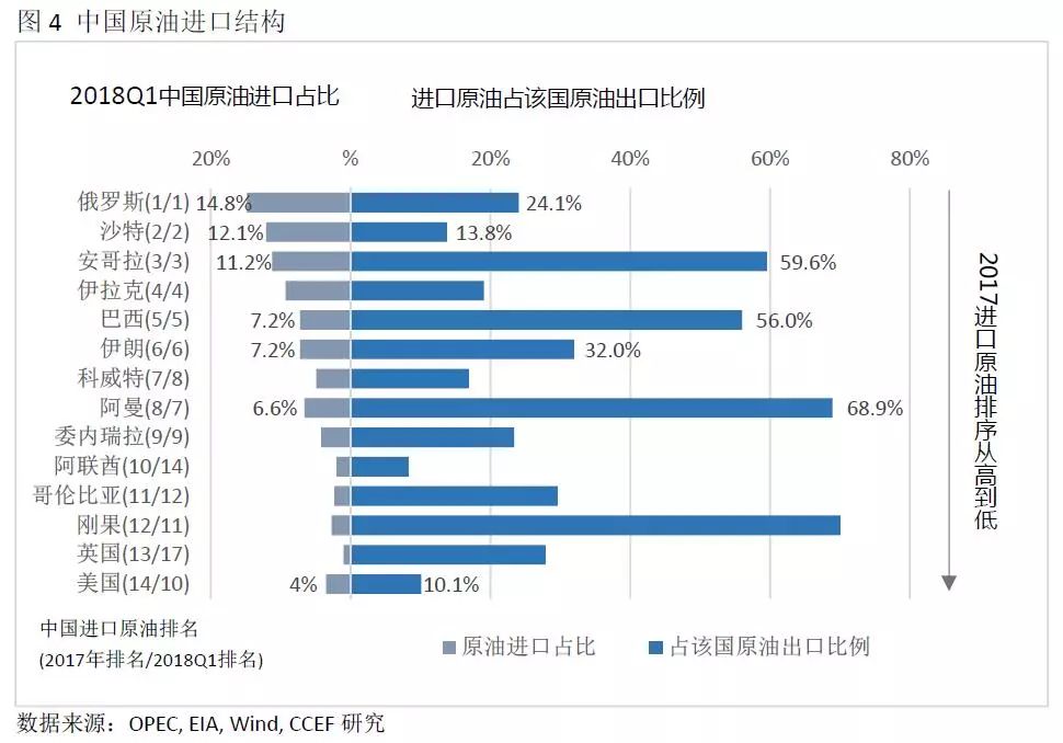 中美能源貿(mào)易的空間究竟有多大？