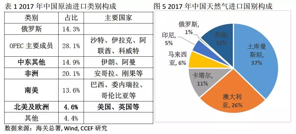中美能源貿(mào)易的空間究竟有多大？