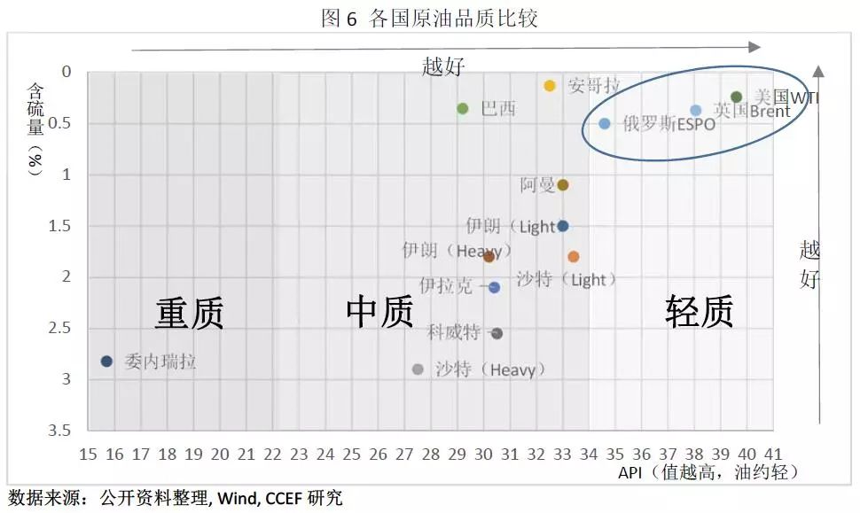 中美能源貿(mào)易的空間究竟有多大？