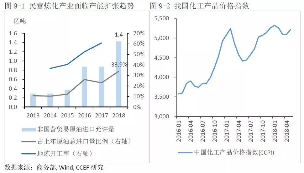 中美能源貿(mào)易的空間究竟有多大？