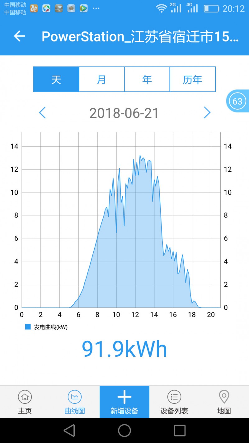 標(biāo)桿電站迎來(lái)首個(gè)夏至日 發(fā)電量數(shù)據(jù)全公開(kāi)