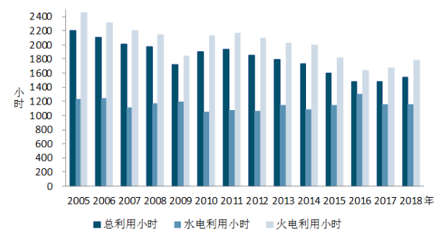 中電聯(lián)：1-5月風(fēng)電發(fā)電量1674億千瓦時(shí)、平均利用1001小時(shí)、完成投資132億元...（附數(shù)據(jù)）