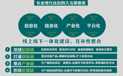 全國互聯(lián)網(wǎng)+現(xiàn)代農(nóng)業(yè)創(chuàng)新論壇，農(nóng)門標(biāo)局模式引關(guān)注