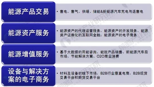 能源互聯(lián)網(wǎng)商業(yè)模式分析，能源產(chǎn)業(yè)如何與互聯(lián)網(wǎng)結(jié)合