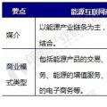 能源互聯(lián)網(wǎng)商業(yè)模式分析，能源產(chǎn)業(yè)如何與互聯(lián)網(wǎng)結(jié)合