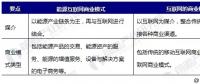 能源互聯(lián)網(wǎng)商業(yè)模式分析，能源產(chǎn)業(yè)如何與互聯(lián)網(wǎng)結(jié)合