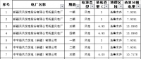 新疆公示2018年上半年電采暖直接交易電量清算分?jǐn)偨Y(jié)果
