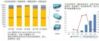 CATL上市以后，對(duì)國內(nèi)電池產(chǎn)業(yè)的影響