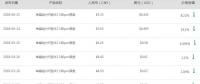 中環(huán)、隆基聯(lián)合降價(jià) 慘烈的產(chǎn)能淘汰正加速到來