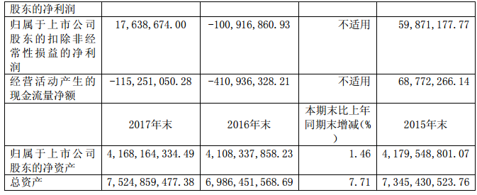 華儀電氣2017年風(fēng)電營(yíng)收13.9億元，簽訂1400MW風(fēng)資源開(kāi)發(fā)協(xié)議！