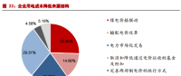 市場化交易電價回升 電價下降已無進(jìn)一步空間？