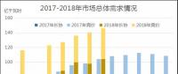 廣東2018年7月競價：供需邊際擴大，價差-43.35厘/千瓦時