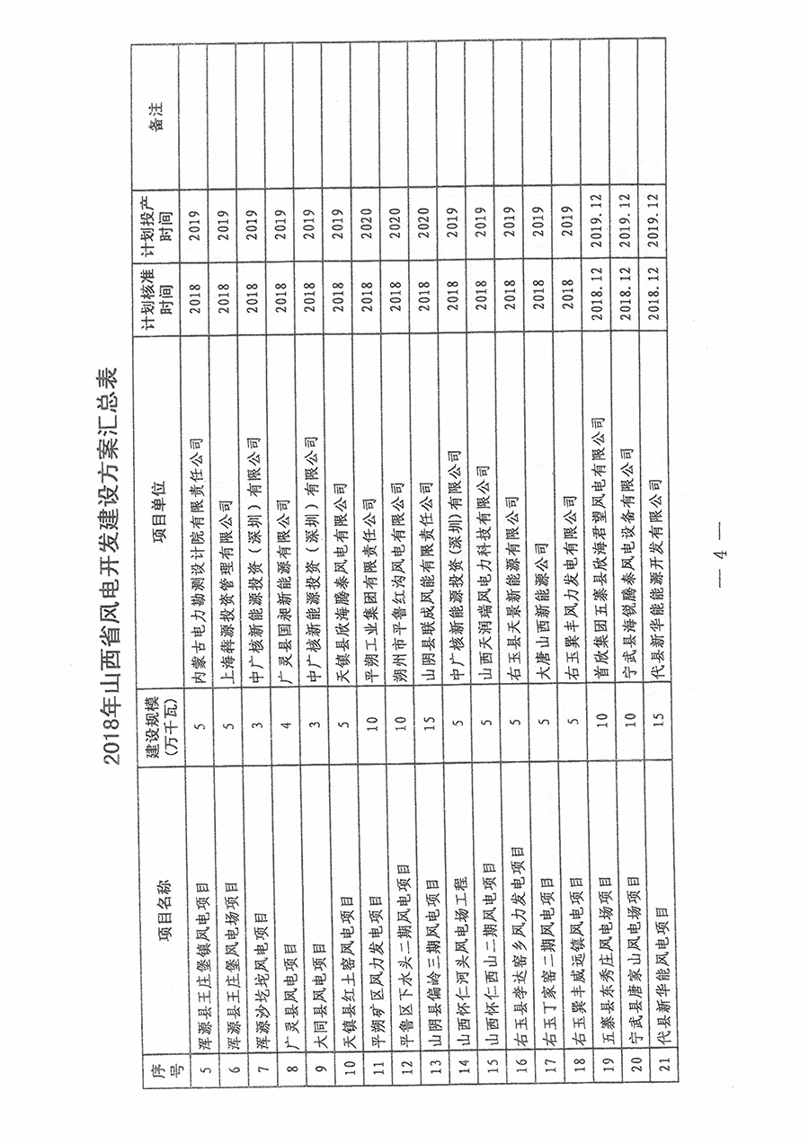 重磅！560萬千瓦！山西省2018年度風(fēng)電開發(fā)建設(shè)方案發(fā)布！（附完整項(xiàng)目清單）