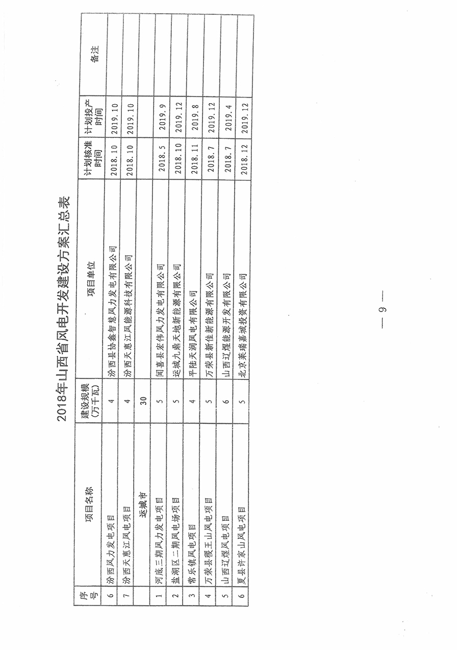 重磅！560萬千瓦！山西省2018年度風(fēng)電開發(fā)建設(shè)方案發(fā)布！（附完整項(xiàng)目清單）
