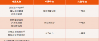 三峽集團(tuán)2015-2017年度管理創(chuàng)新成果獎(jiǎng)揭曉！有你單位嗎？