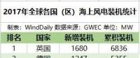 全球16國海上風(fēng)電哪家強？
