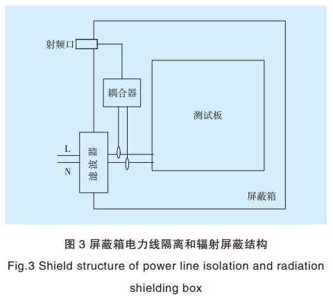 智能電網(wǎng)電力線寬帶載波通信測試系統(tǒng)關(guān)鍵技術(shù)研究