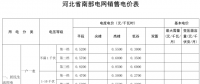 河北再降電價：南、北電網工商業(yè)及其它銷售電價分別降0.35分、0.33分