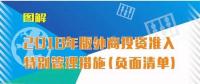 國家發(fā)改委、商務部第18號令：取消電網(wǎng)建設、經(jīng)營須由中方控股限制