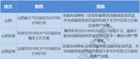 再施壓｜地方比國務(wù)院更嚴(yán)！煤電機(jī)組未完成超低改造立即停產(chǎn)