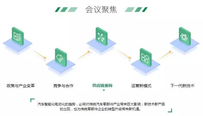新形勢下，物流車電動(dòng)化的機(jī)會(huì)與痛點(diǎn)