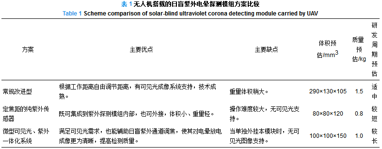 配網(wǎng)架空輸電線路無(wú)人機(jī)綜合巡檢技術(shù)