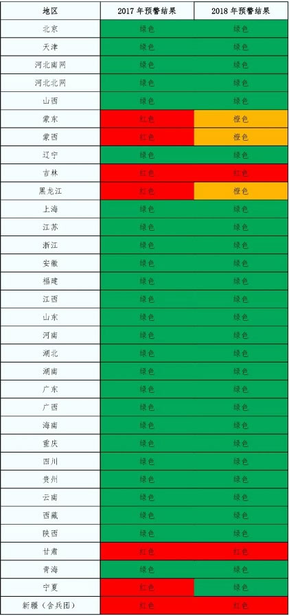 2018年中國風電的五大關注點！