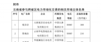 今年首次！廣州電力交易中心將開(kāi)展云貴水火置換交易