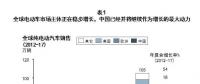 動(dòng)力電池市場(chǎng)群雄并起 如何逐鹿中原？