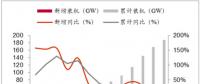 2018年我國(guó)風(fēng)力發(fā)電設(shè)備發(fā)展現(xiàn)狀及市場(chǎng)前景預(yù)測(cè)