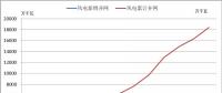 2018年中國風(fēng)電的五大關(guān)注點(diǎn)！
