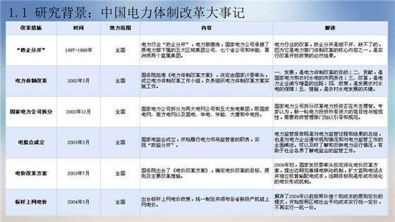 我國電力價格規(guī)制現(xiàn)狀、存在的問題及原因分析