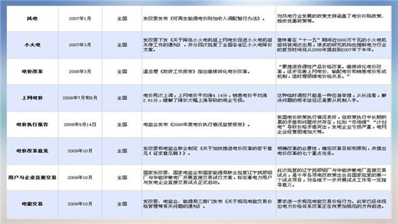 我國電力價格規(guī)制現(xiàn)狀、存在的問題及原因分析