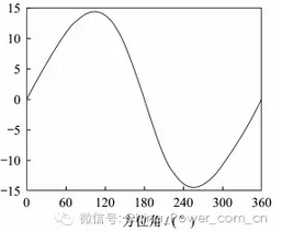 從煤炭到風電 垂直軸風電技術(shù)革新能否改寫能源版圖？