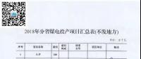 名單來了｜涉及11省共34臺機組已移出停緩建名單！2018年分省煤電項目匯總表公布