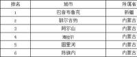 極端低溫天氣如何影響光伏組件性能？