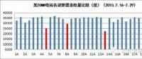 光伏電站晶硅組件如何檢測與分析？