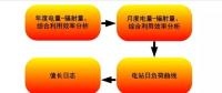 并網(wǎng)光伏電站生產(chǎn)運行數(shù)據(jù)敏捷分析方法研究
