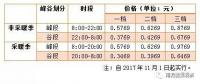 儲能終于盼來“擴大峰谷價差”，不過你真的了解峰谷電價嗎？