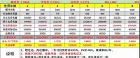 峰谷電價差拉大后，儲能投資收益會怎么變？