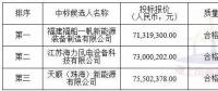 中廣核3個海上風電項目中標公示！