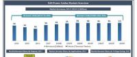 到2024年阿聯(lián)酋電力電纜市場收益將達25億美元