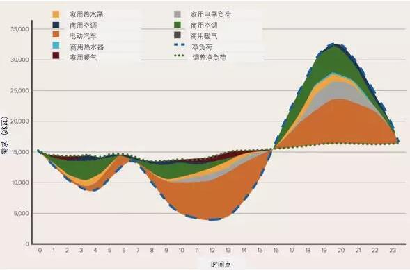 突破極限：需求彈性助力太陽能、風(fēng)能等可再生能源市場發(fā)展